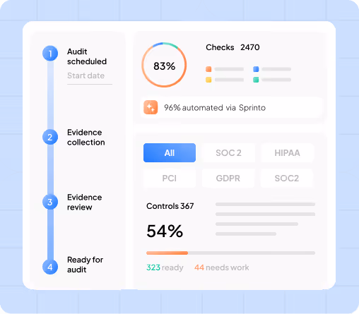 Sprinto Dashboard