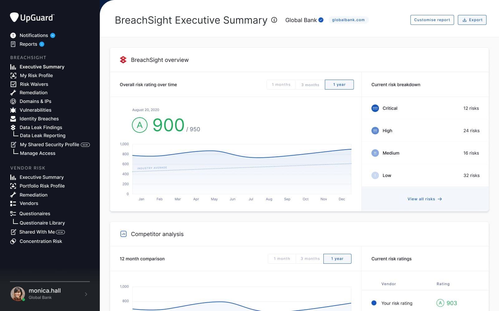 UpGuard Dashboard