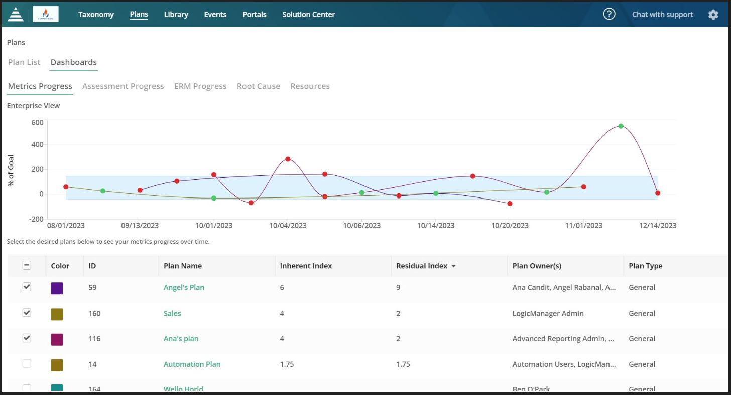 LogicManager Dashboard