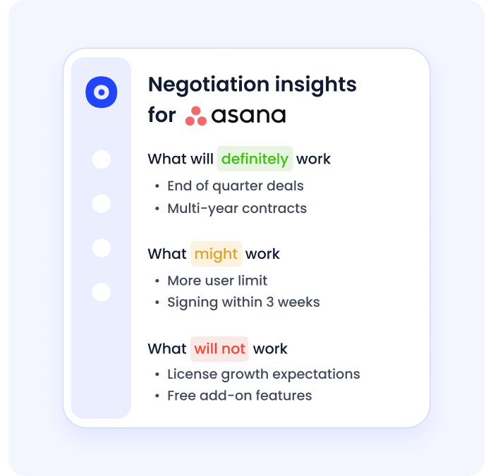 Image showing CloudEagle's negotiation plan
