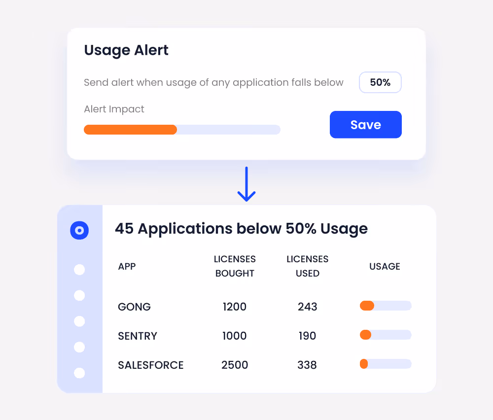 Image showing usage alerts
