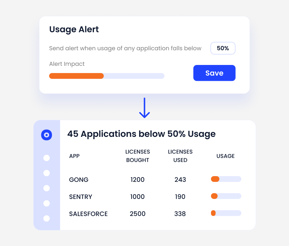 Image showing usage alerts