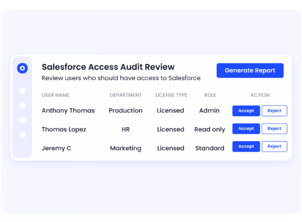 CloudEagle Salesforce Access Audit Review showing user access details for Anthony Thomas, Thomas Lopez, and Jeremy C with accept or reject actions and a generate report option