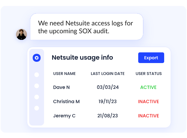CloudEagle interface showing automated Netsuite usage report with user access logs including last login dates and active/inactive status, generated in response to a SOX audit request