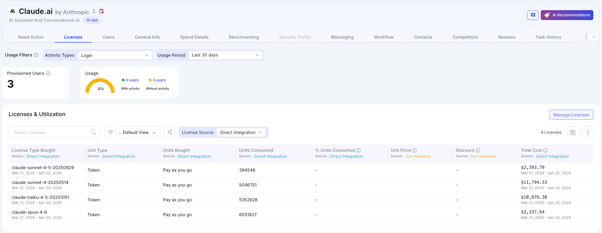 Image of CloudEagle licenses