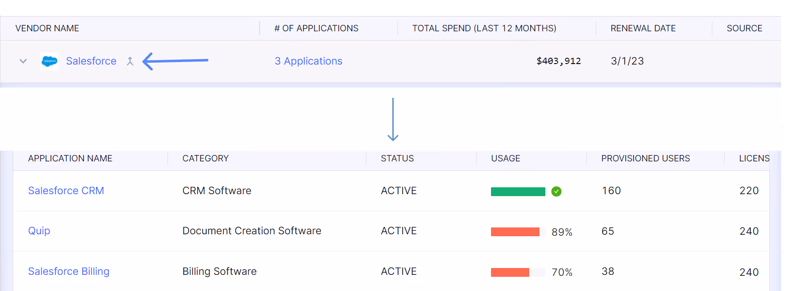 A dashboard image showing expanded vendor view of CloudEagle