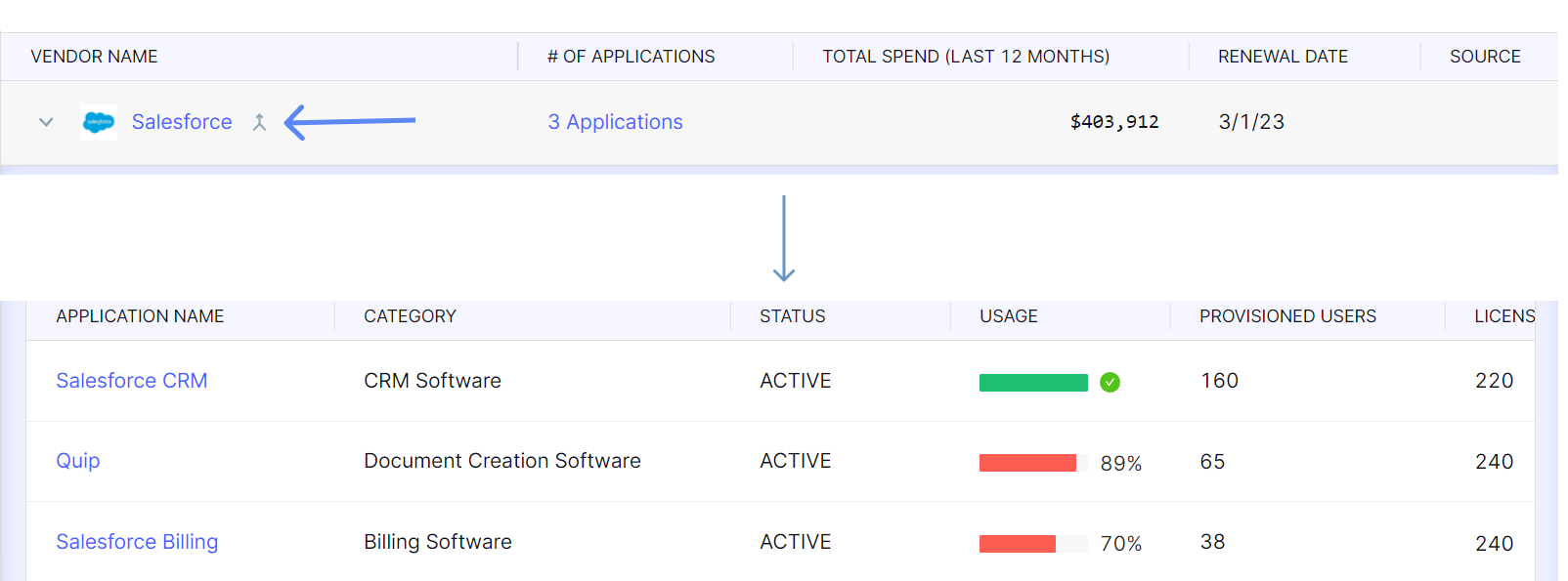 A dashboard image showing expanded vendor view of CloudEagle