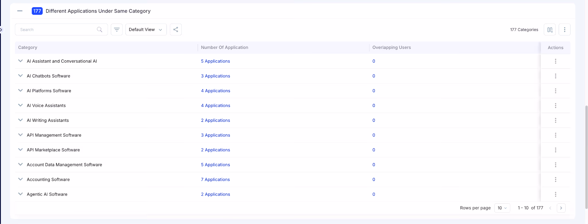 Application rationalization dashboard displaying 177 software categories with overlapping applications, including AI assistants, AI chatbots, accounting software, and agentic AI software for duplicate app analysis.