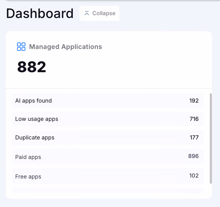 SaaS management dashboard showing 882 managed applications, including AI apps found, low-usage apps, duplicate applications, and paid versus free app tracking for IT governance.