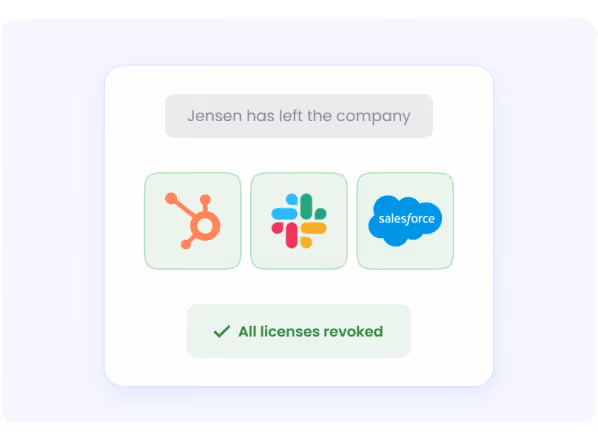 Automated offboarding workflow showing revoked SaaS licenses across HubSpot, Slack, and Salesforce after an employee leaves the company.