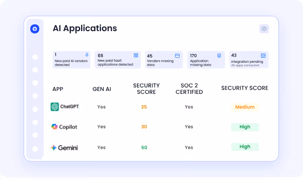AI application security dashboard displaying ChatGPT, Copilot, and Gemini with AI usage visibility, security scores, SOC 2 certification status, and vendor risk monitoring.