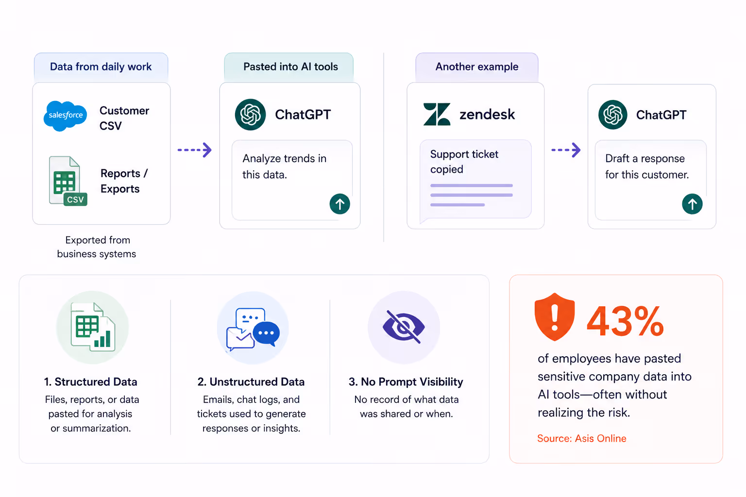 sensitive-data-exposing-workflow