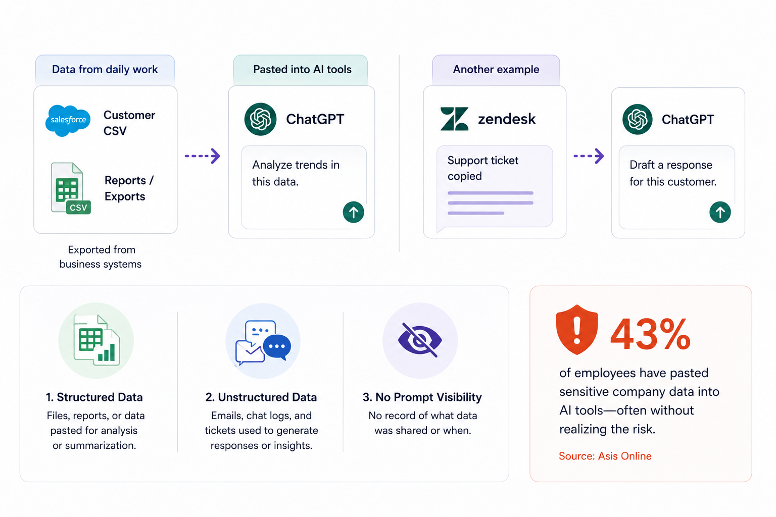 sensitive-data-exposing-workflow
