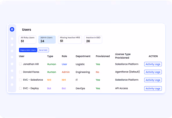 CloudEagle shadow IT and shadow AI detection dashboard showing unapproved tools found in SSO logs, card spend, and finance data before they become embedded