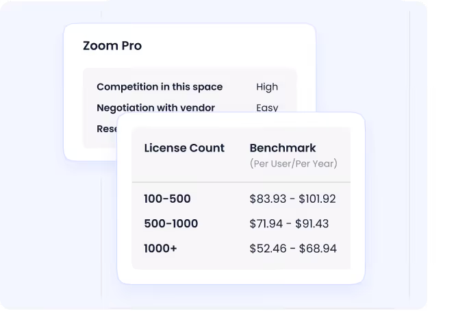 Vendor benchmarking dashboard showing software pricing ranges by license volume, competitive landscape insights, negotiation leverage indicators, and procurement intelligence for contract renewals.