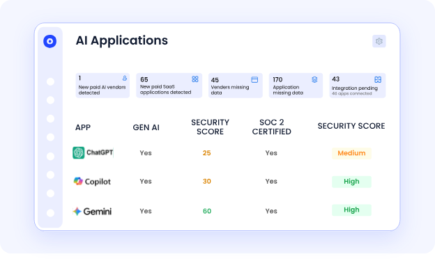 AI governance dashboard listing ChatGPT, Copilot, and Gemini with security scores, SOC 2 certification status, and vendor risk monitoring insights.