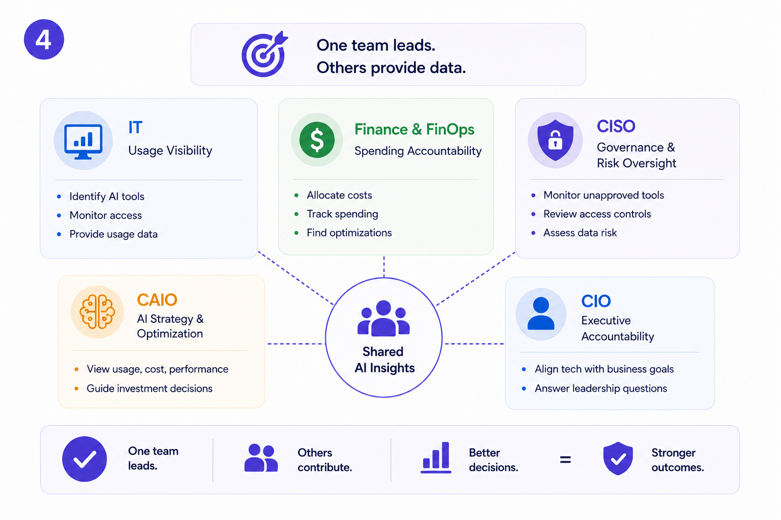 ownership-model-in-practice-cloudeagle