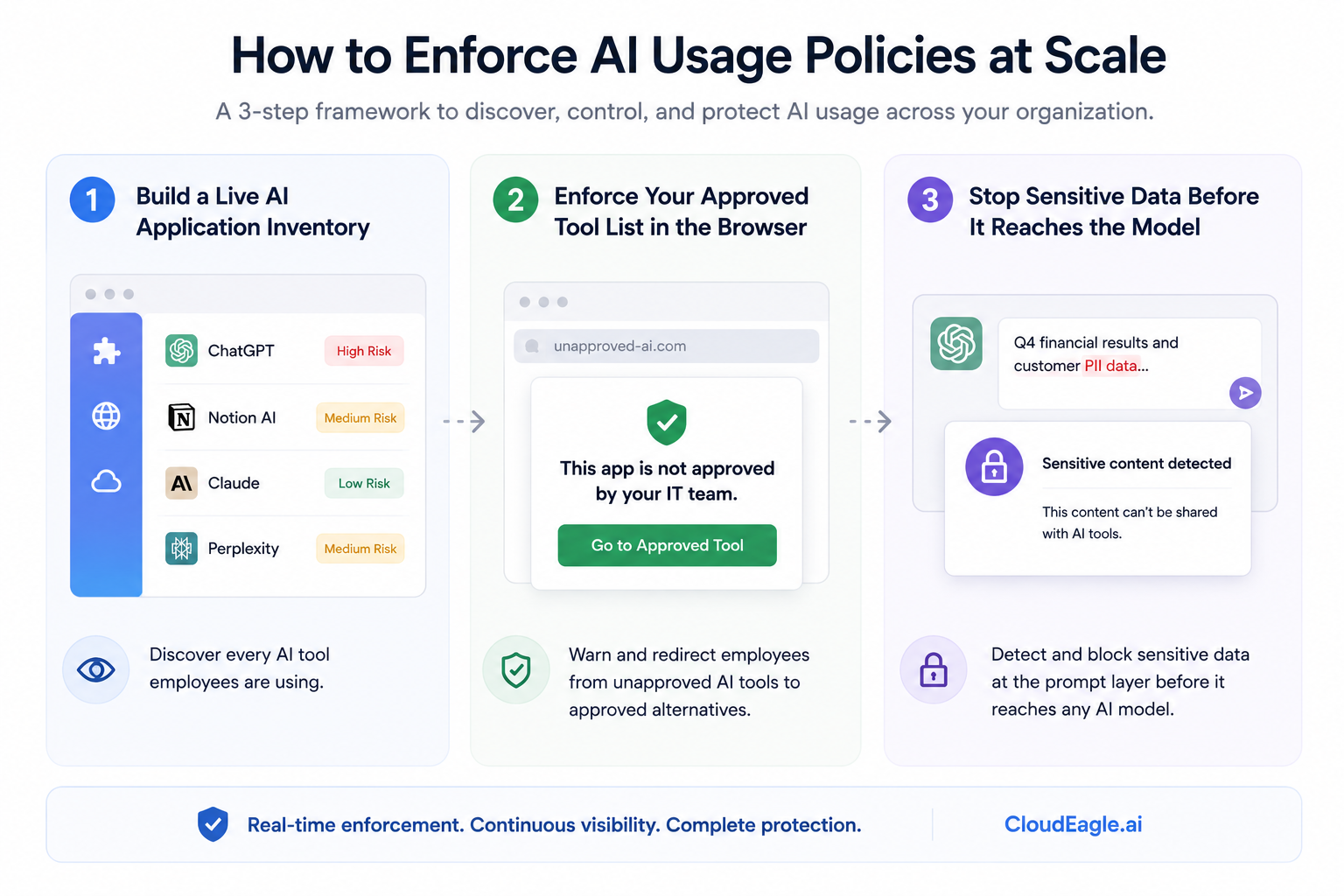 How to Enforce AI Usage Policies