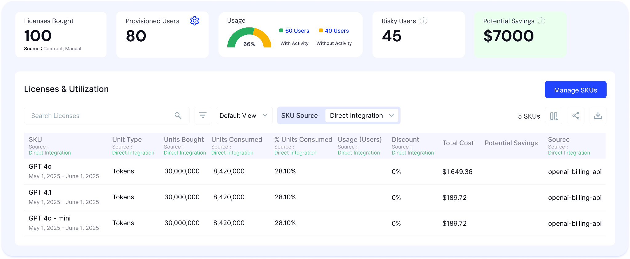 AI Spend and Visibility Dashboard