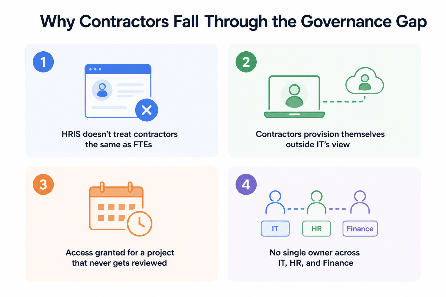 Governance Gap