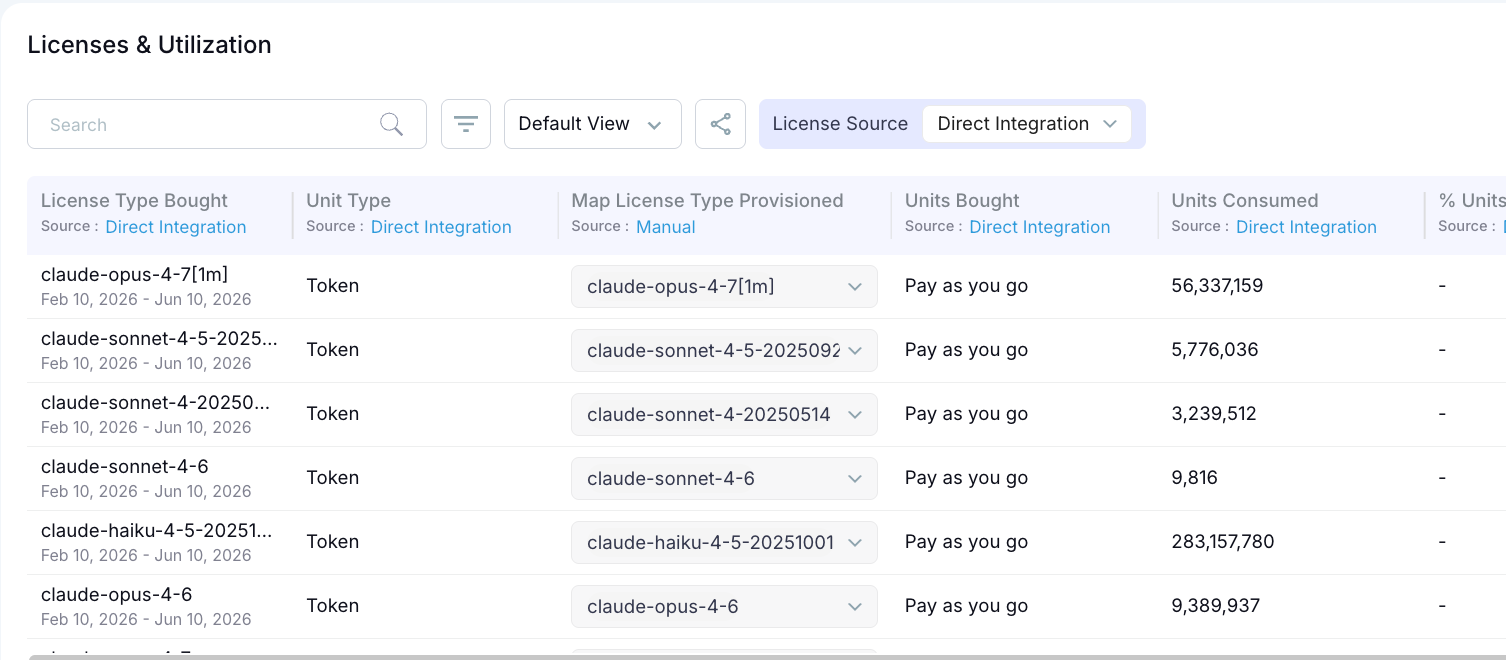 License utilization dashboard showing AI model consumption, token-based usage metrics, provisioned license mapping, and direct integration tracking for Claude AI models.