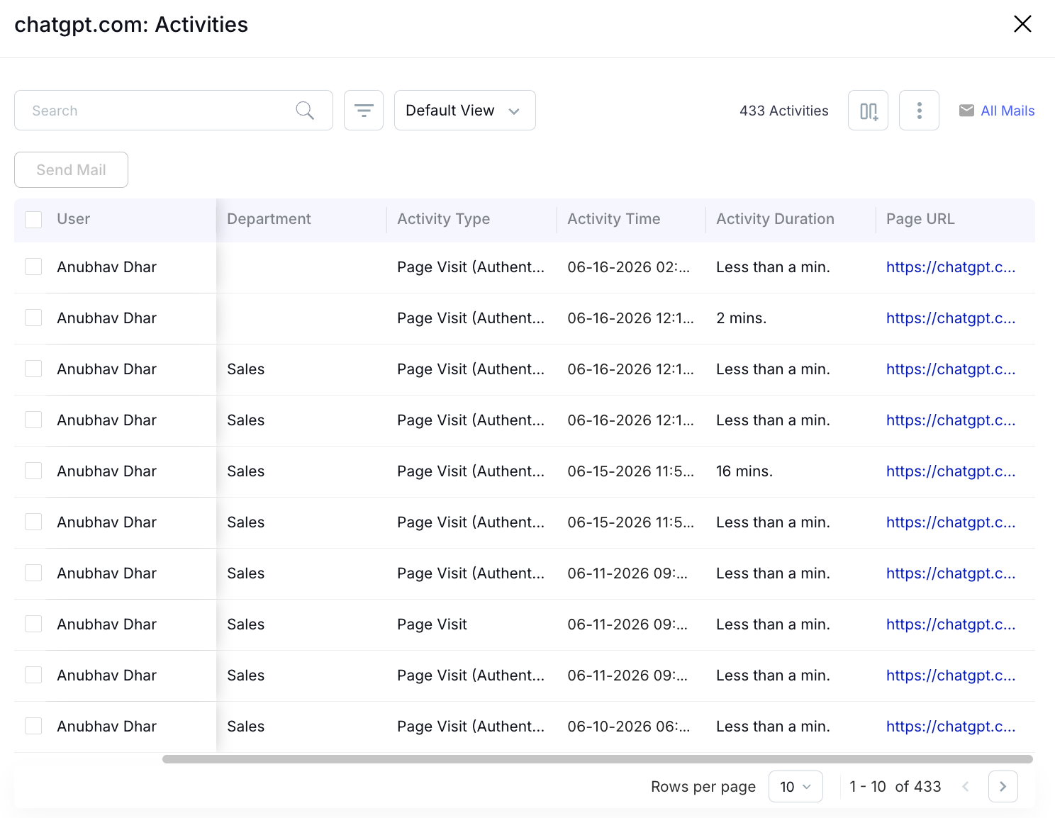 User activity dashboard displaying ChatGPT usage analytics, including employee activity logs, visit timestamps, session duration, department information, and page-level engagement tracking for AI governance and compliance monitoring.