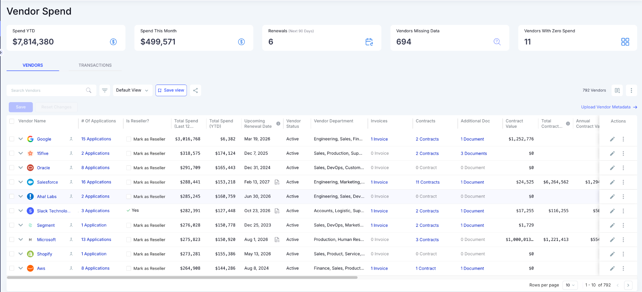Vendor Spend dashboard providing visibility into SaaS vendors, application count, renewal dates, invoices, contracts, total spend, and contract values for centralized vendor and procurement management.