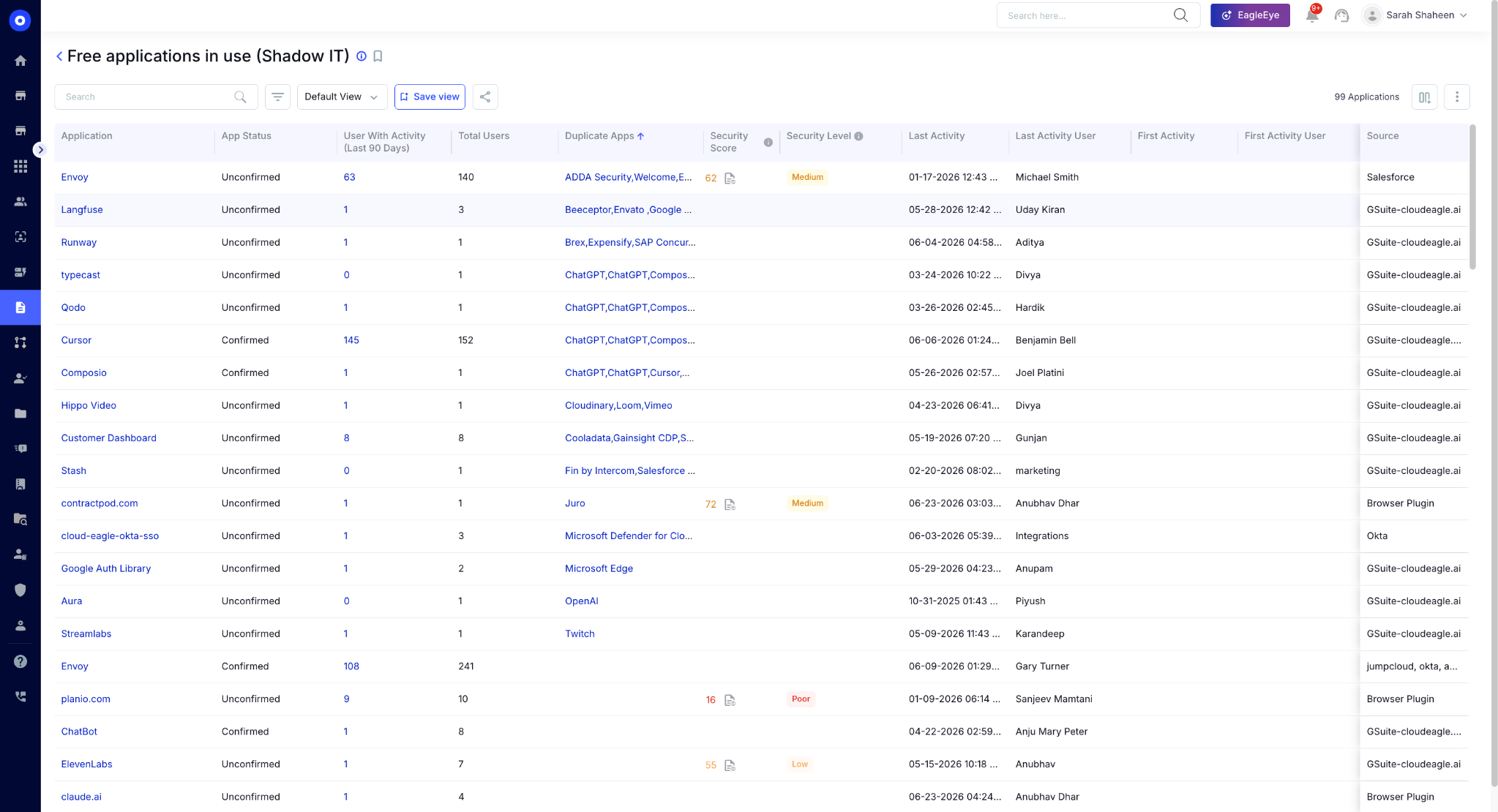 Shadow IT report listing free AI applications in use, user activity, security scores, duplicate applications, discovery sources, and security ratings to identify unapproved AI tools across the organization.