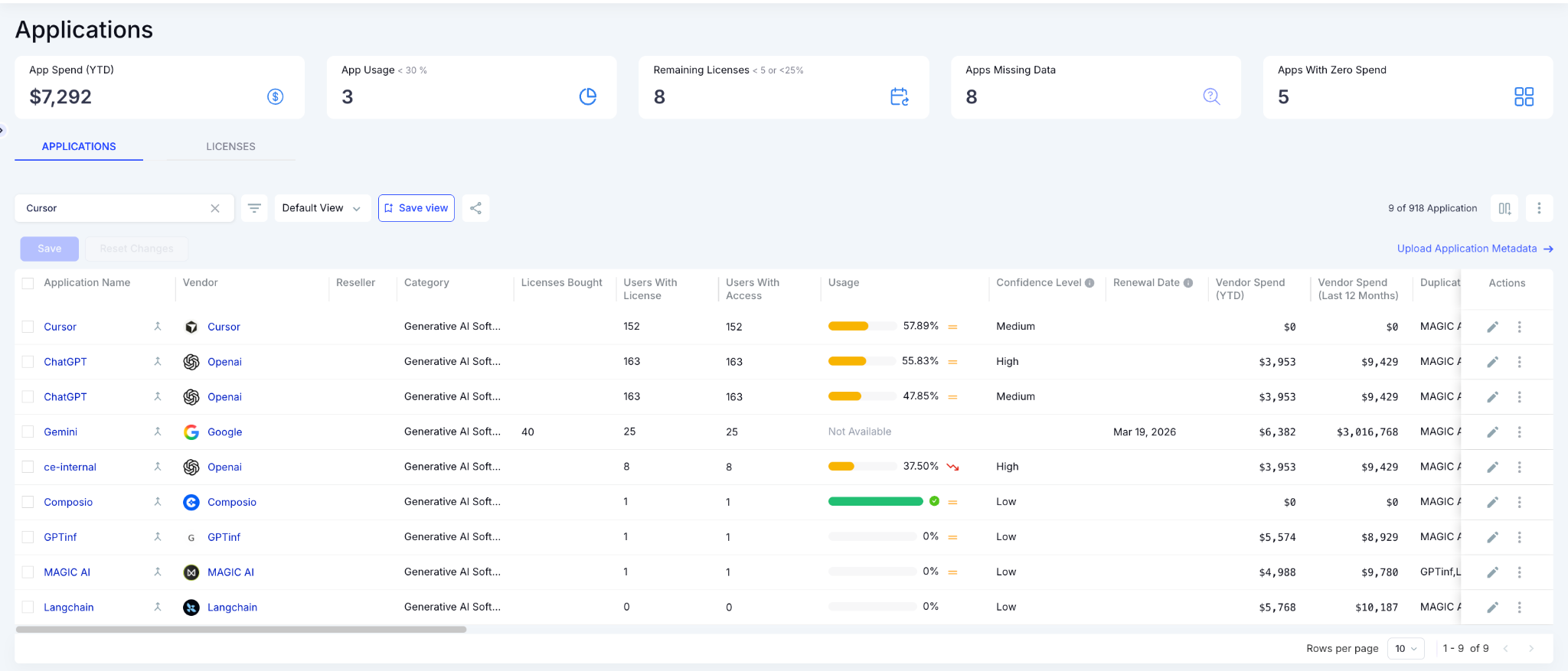 AI application inventory showing discovered AI tools, user adoption, license allocation, utilization, renewal dates, vendor spend, and confidence levels for centralized AI governance.