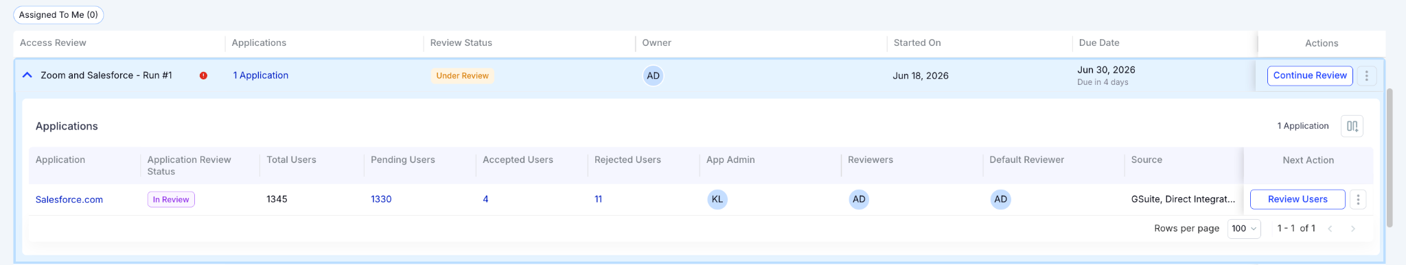 Application inventory dashboard providing a centralized view of SaaS applications, license allocation, user access, utilization, renewal dates, vendor spend, and duplicate applications to optimize software usage and costs.