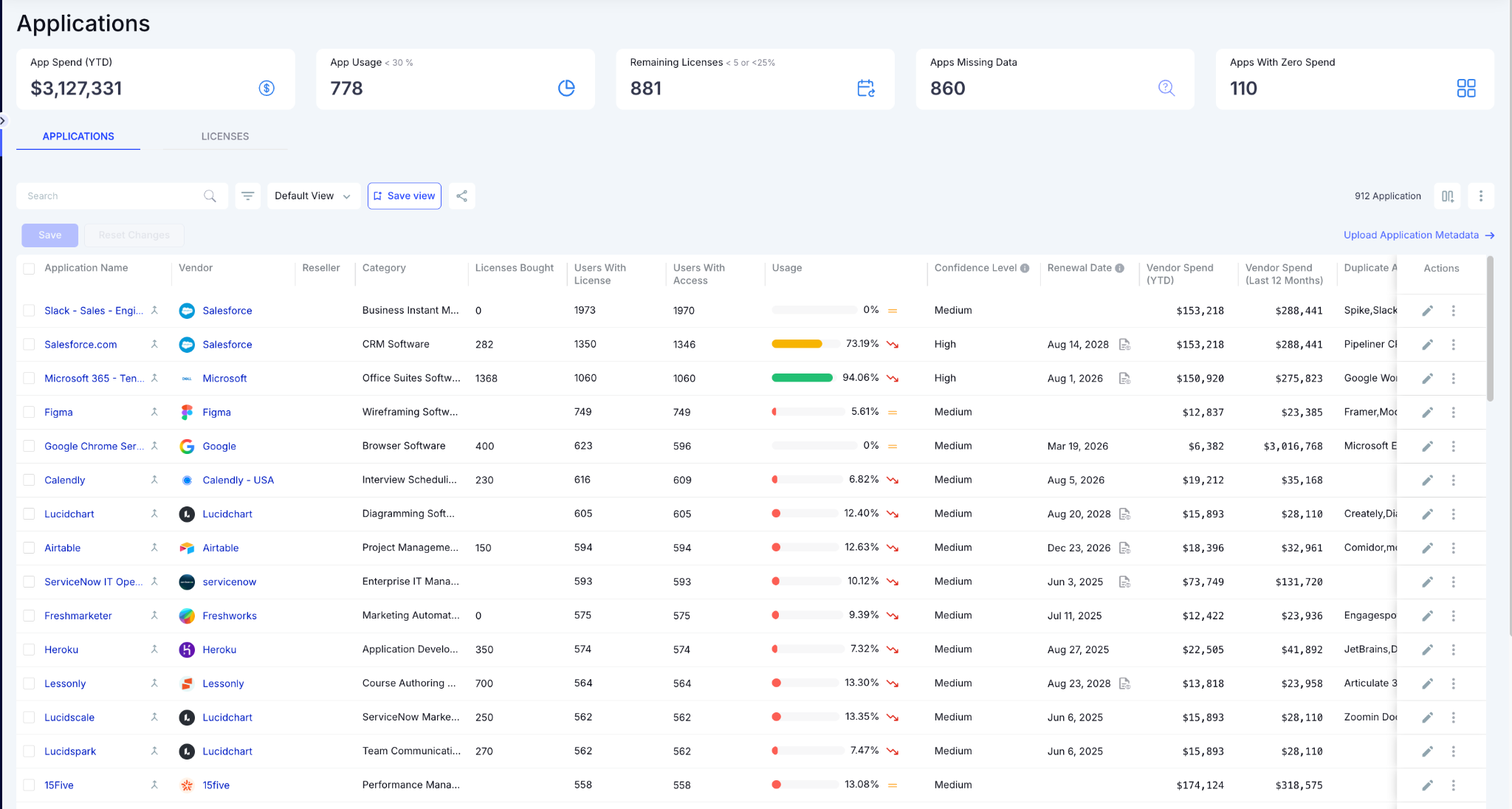 Expanded access review showing application-level certification details, pending users, accepted and rejected reviews, assigned reviewers, and review actions to streamline access certification workflows.