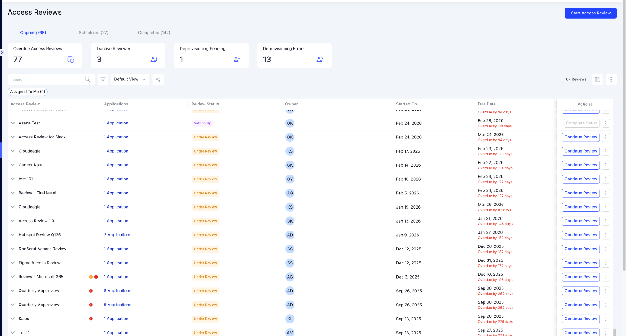Access Reviews dashboard providing visibility into ongoing, scheduled, and completed reviews, overdue certifications, inactive reviewers, deprovisioning issues, and review progress.
