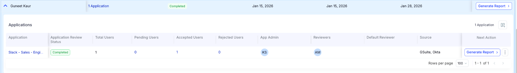 Completed access review displaying approved user certifications, reviewers, administrators, application status, and one-click report generation for audit documentation.