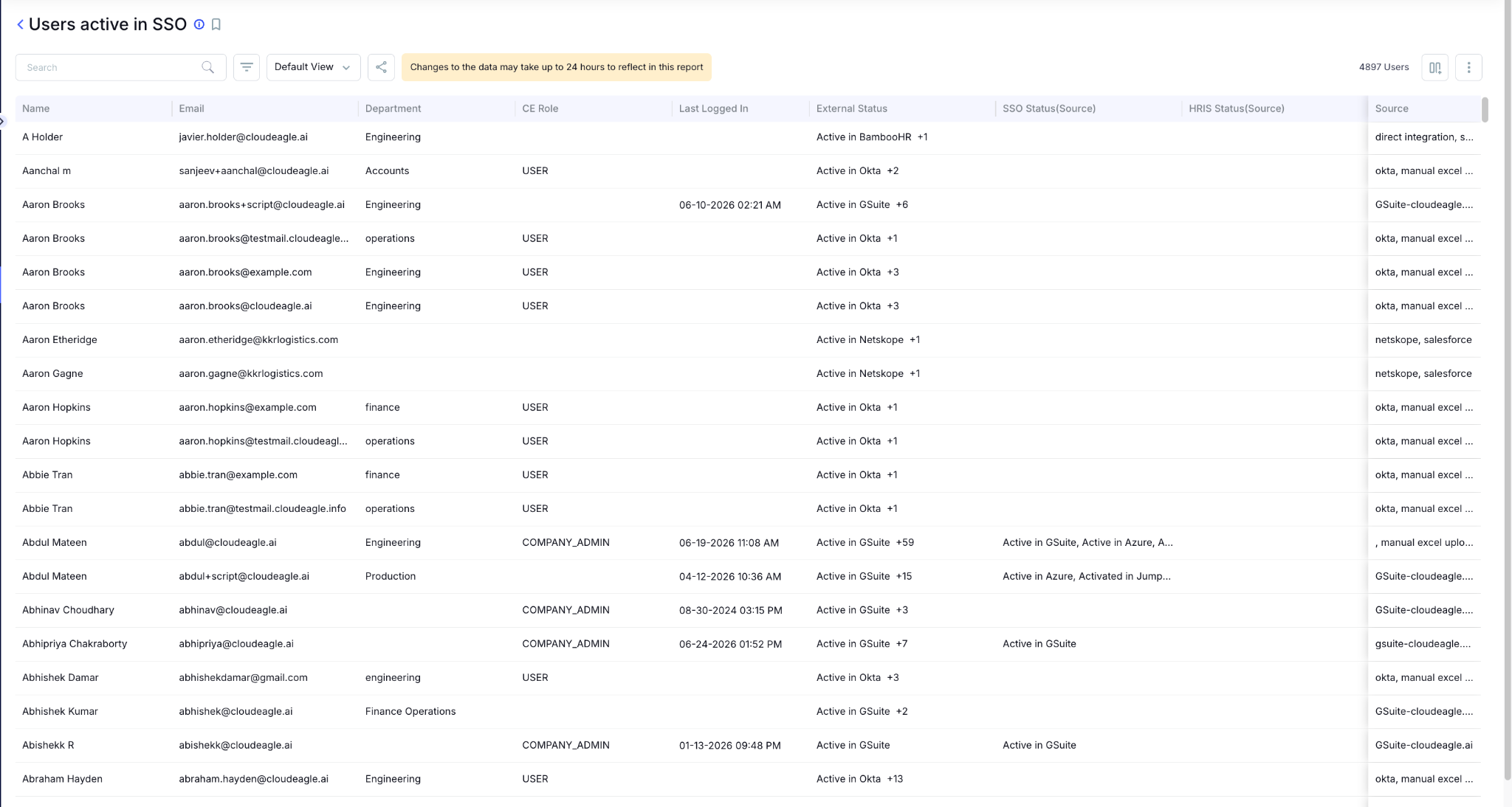 SSO user inventory showing employee identities, departments, roles, login activity, HRIS status, SSO status, and identity sources for centralized user lifecycle management.