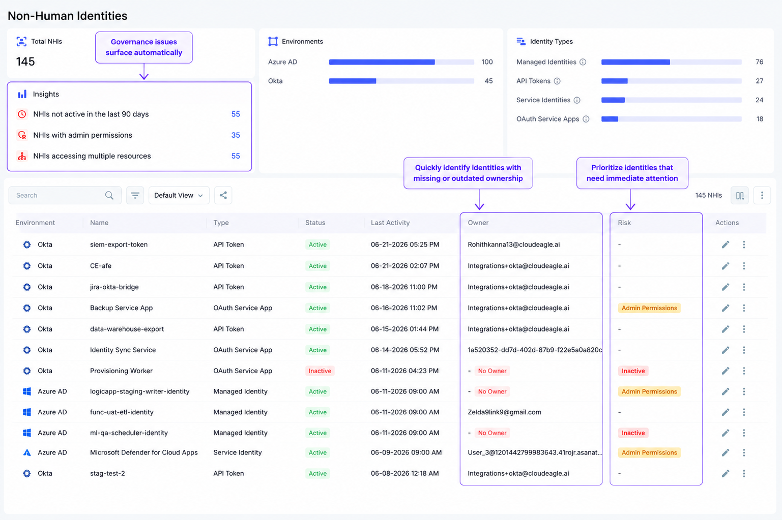 Recurring NHI certification workflow with assigned owners, automated reminders, and escalations for overdue reviews.