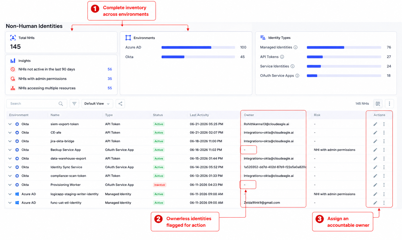 Non-human identity inventory across Azure AD and Okta, highlighting inactive, privileged, multi-resource, and ownerless identities so teams can assign accountability.