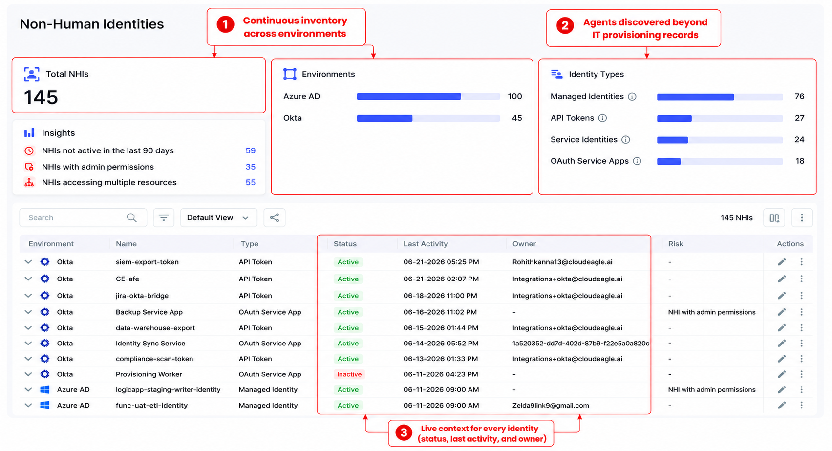 CloudEagle.ai Non-Human Identities dashboard showing continuous inventory across Azure AD and Okta, identity types, and live details such as status, last activity, and owner.