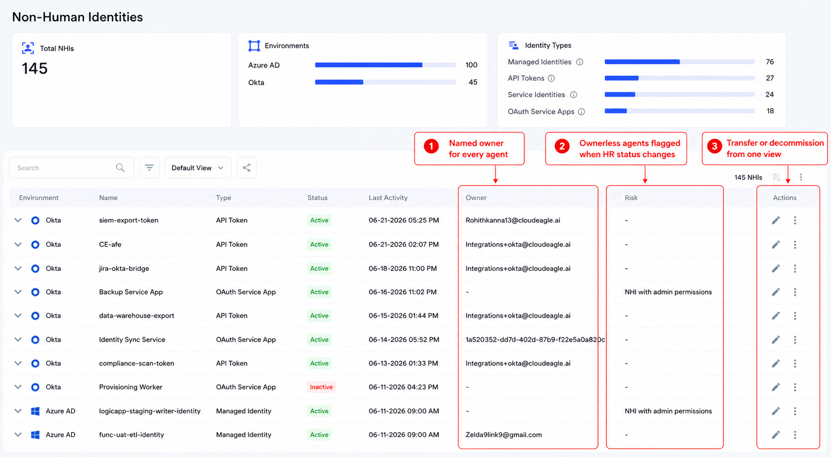 CloudEagle.ai Non-Human Identities dashboard highlighting named owners for every agent, ownerless agents flagged after HR status changes, and actions to transfer or decommission access.