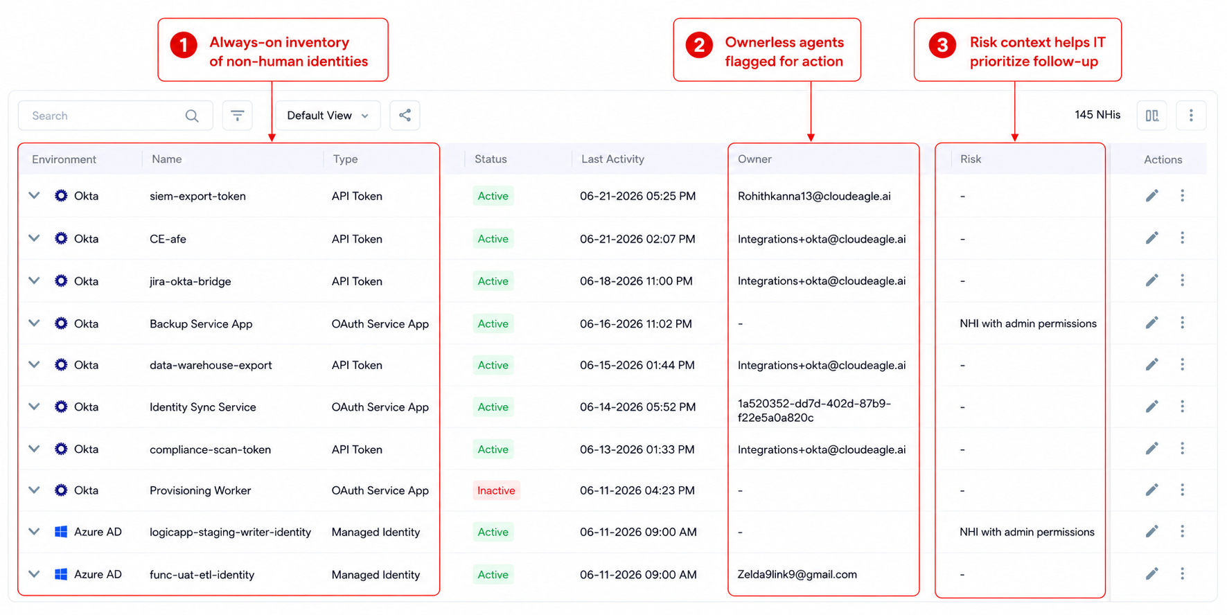 CloudEagle.ai Non-Human Identities inventory showing always-on visibility into identities, ownerless agents flagged for action, and risk context to help IT prioritize follow-up.