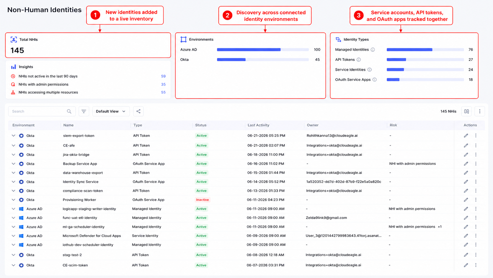Non-human identity inventory dashboard showing 145 identities across Azure AD and Okta, categorized as managed identities, API tokens, service identities, and OAuth service apps, with activity, owner, risk, and action details.