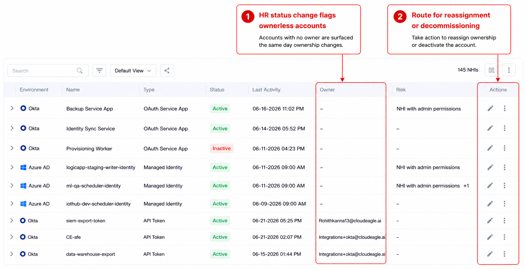 Non-human identity dashboard highlighting ownerless accounts after an HR status change. The Owner column shows unassigned service accounts, with action controls to reassign ownership or decommission accounts.
