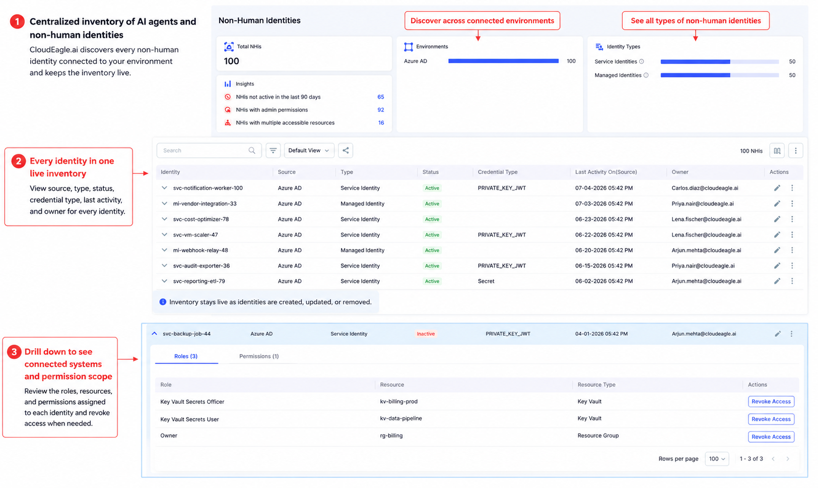 CloudEagle.ai non-human identity inventory showing identities across connected environments, identity types, live status and ownership details, plus drill-down access to assigned roles, resources, and permissions.