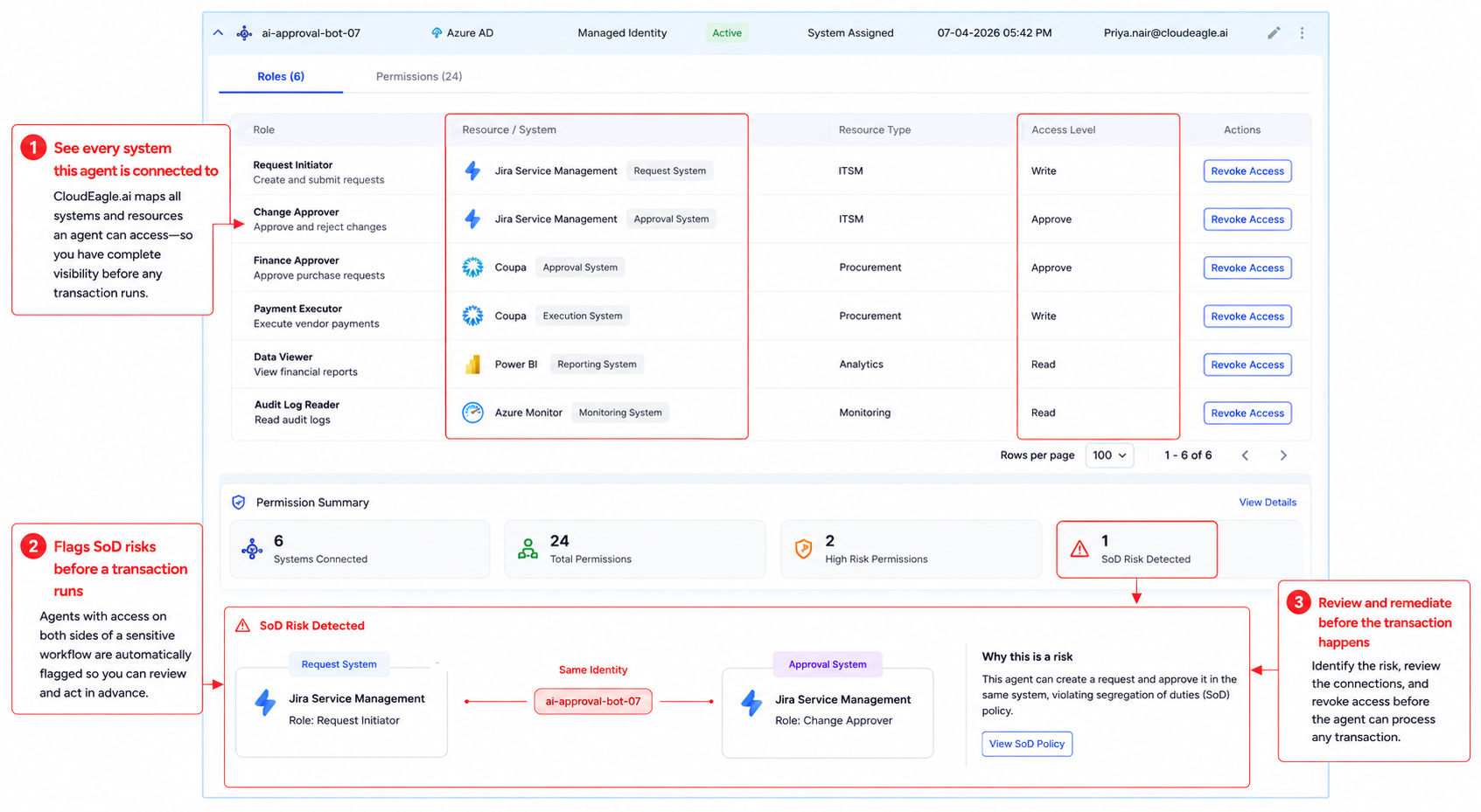 AI agent access details showing connected systems, roles, access levels, and segregation-of-duties risks, with options to review and revoke access before a transaction occurs.