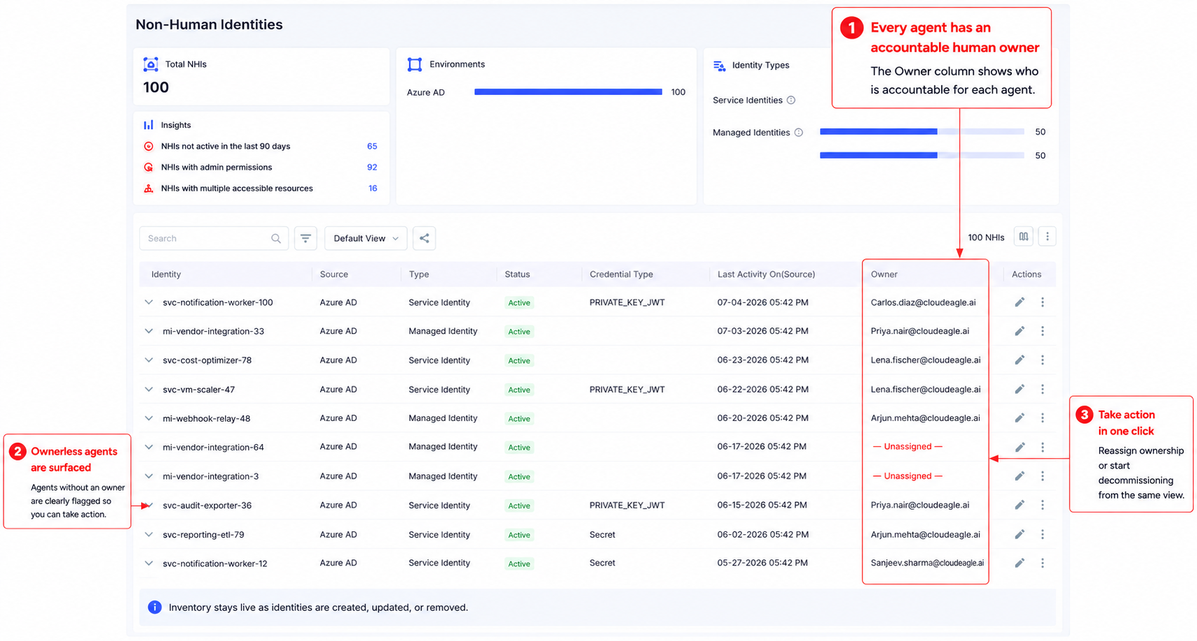 Non-human identity dashboard showing accountable owners for each AI agent, highlighting unassigned agents and providing actions to reassign ownership or decommission them.