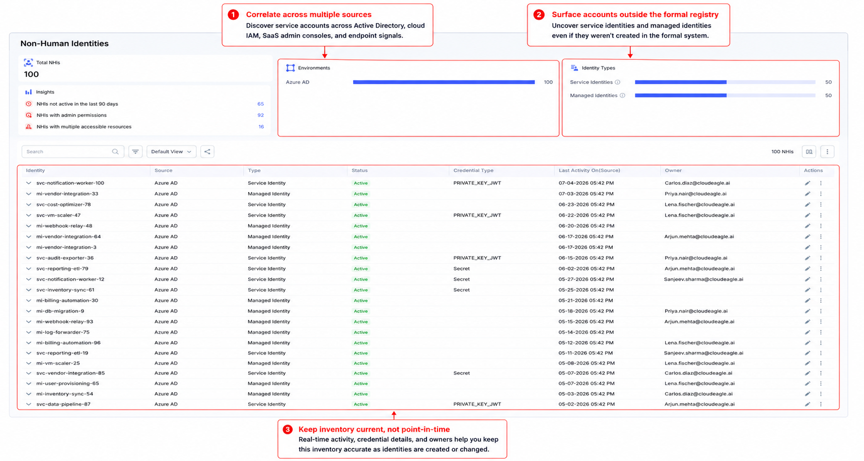 CloudEagle.ai non-human identity inventory displaying service identities and managed identities discovered across multiple identity sources with continuously updated ownership, activity, and credential details.