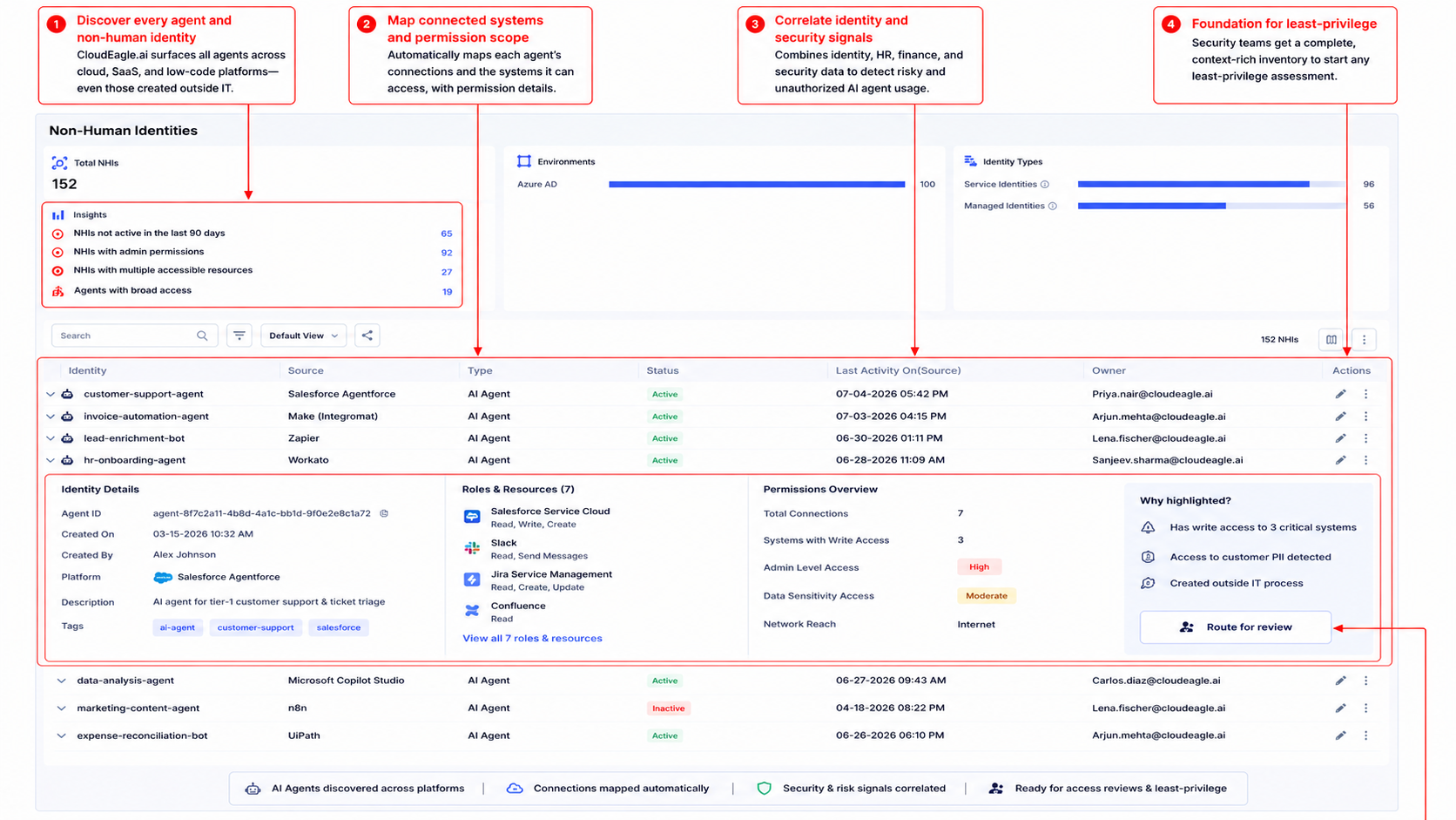 CloudEagle.ai AI agent inventory displaying discovered agents, connected applications, permission scope, ownership, security context, and risk indicators for least-privilege access reviews.