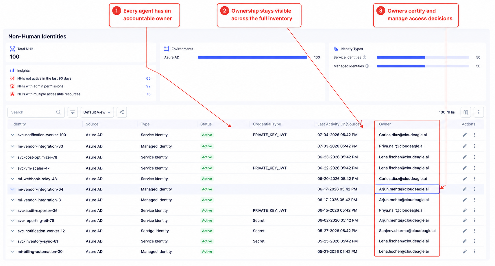 CloudEagle.ai inventory of AI agents and non-human identities with assigned owners, continuous ownership visibility, and accountability for access certification and governance.