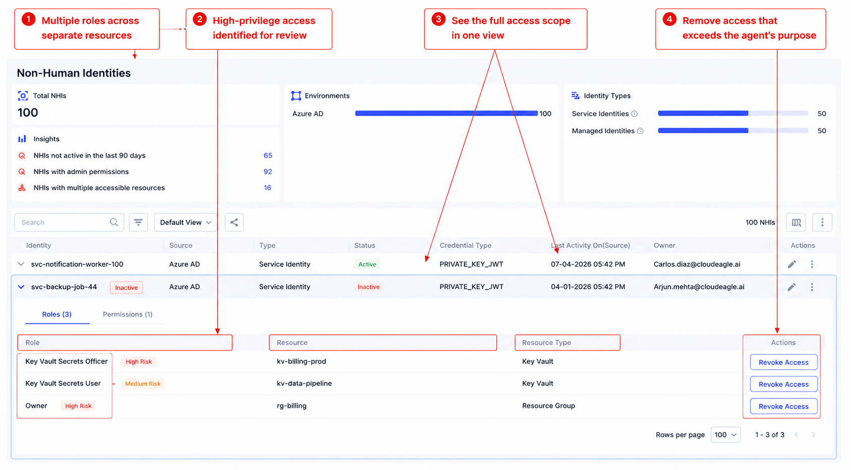 CloudEagle.ai dashboard showing detailed AI agent permissions across multiple resources, highlighting high-risk access and enabling one-click privilege revocation.