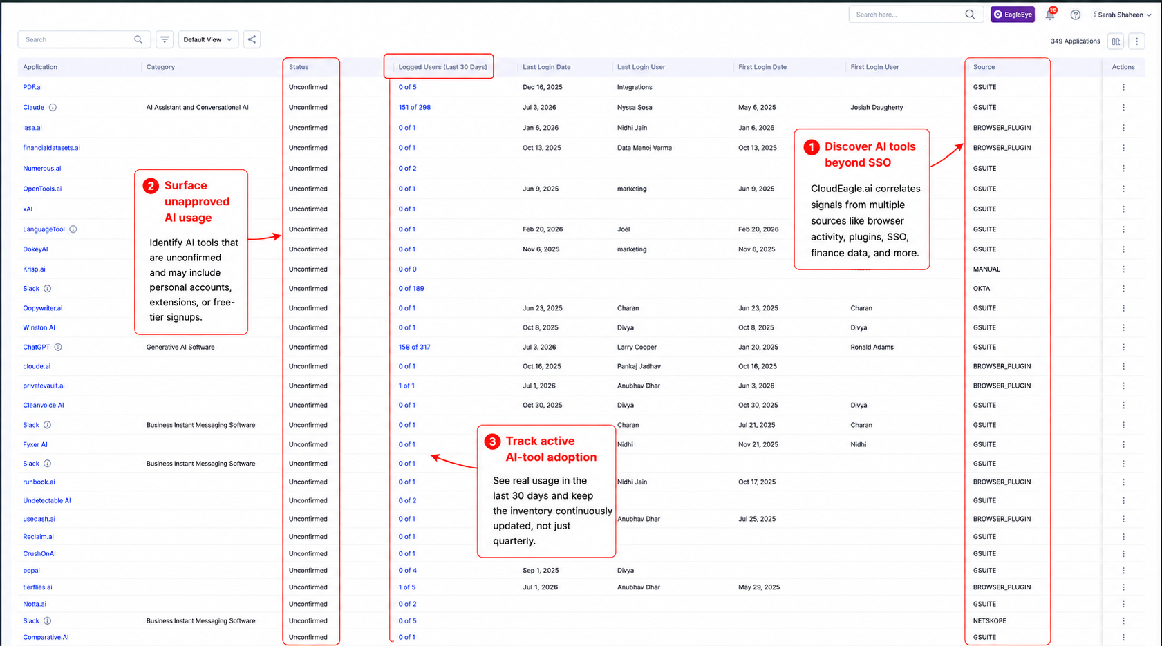 CloudEagle.ai AI application inventory showing discovered AI tools, approval status, active users, login activity, and discovery sources for shadow AI visibility and governance.