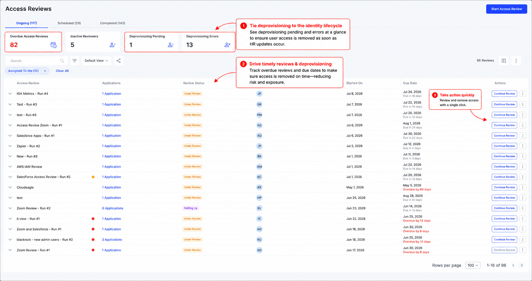 CloudEagle.ai access review dashboard tracking AI and application access reviews, deprovisioning status, review progress, due dates, and remediation workflows for identity governance.